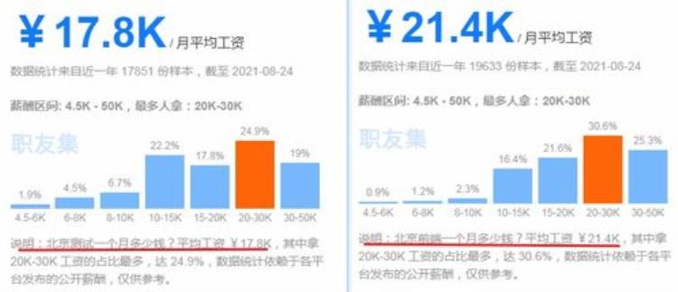 想转软件测试「学习软件测试需要什么条件哪类人可以转行软件测试呢」