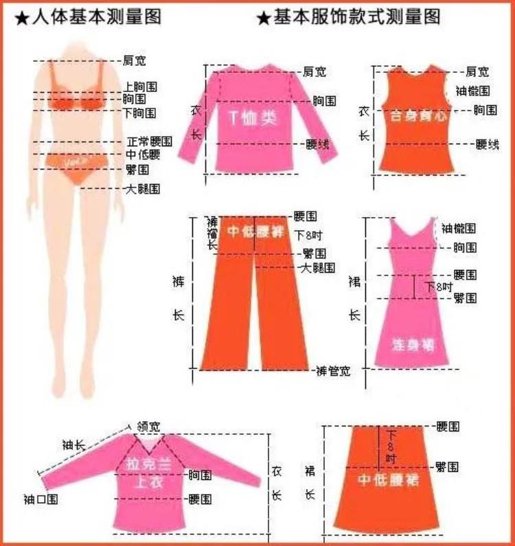 超全服装尺码规格大小换算方法简单易懂「超全服装尺码规格大小换算方法简单易懂」