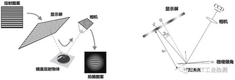 漆面检测方案有哪些「漆面检测方案」