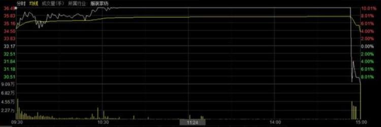 游资砸跌停「1分钟暴跌20近3亿资金砸盘游资击鼓传花玩不下去了」