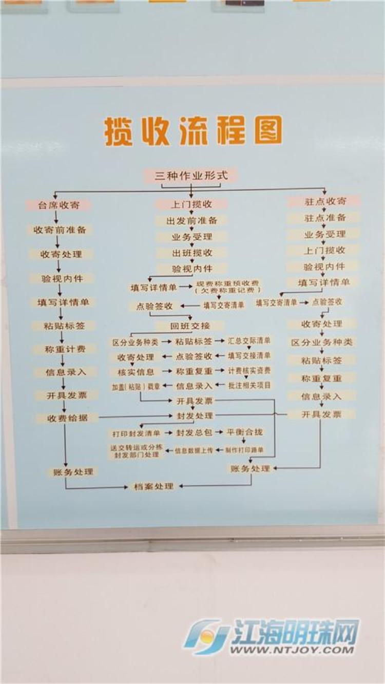 南通快递安检再升级寄件人不出示身份证将被拒收