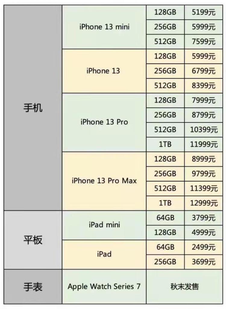 海南免税版苹果13和国行有什么区别「海南免税版苹果iPhone13与官方价相差不大真的免税了吗」