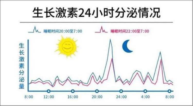 殊途不同归的激素类检测到底何时抽血才最合适