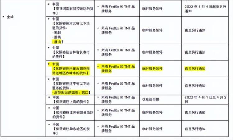 国内快递疫情情况「多国快递停发中国大陆上海疫情影响全球运输天价运费要再涨」