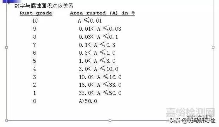 为什么要进行盐雾测试「为什么要进行盐雾测试」