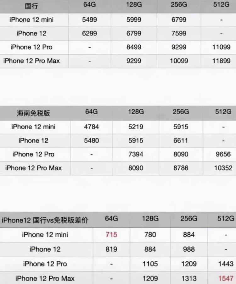 苹果12郑州报价「iPhone12系列开售后郑州情况如何暂时比较稀缺有黄牛加价2千」