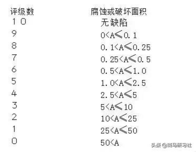 为什么要进行盐雾测试「为什么要进行盐雾测试」