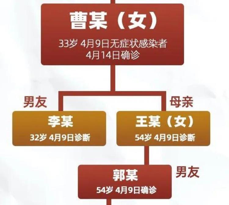 哈尔滨疫情邻居感染「邻居间传染跨省传播哈尔滨1传50究竟是怎么出现的」