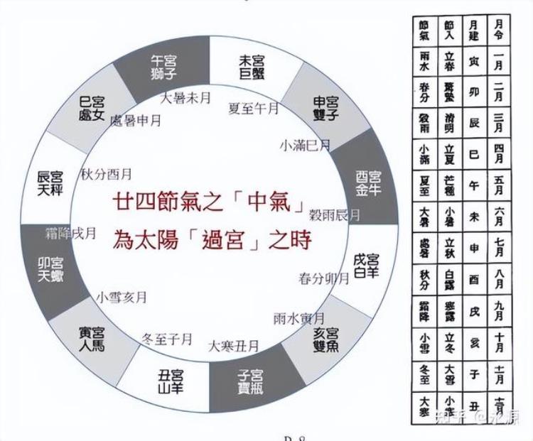 世界三大占星术探秘者是谁「世界三大占星术探秘」