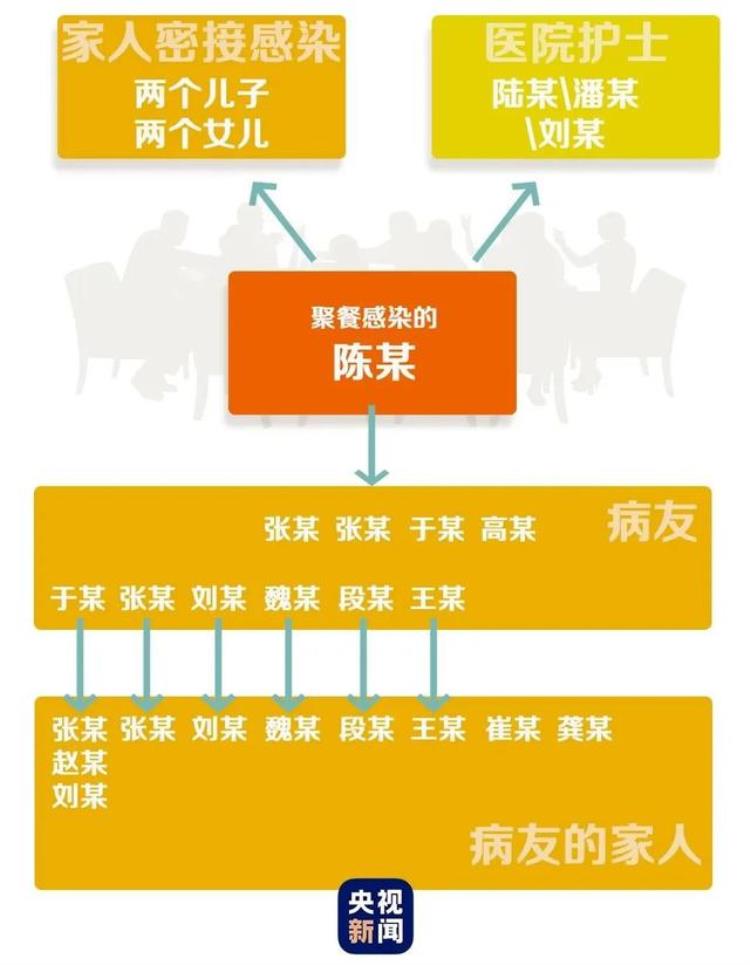 哈尔滨疫情邻居感染「邻居间传染跨省传播哈尔滨1传50究竟是怎么出现的」