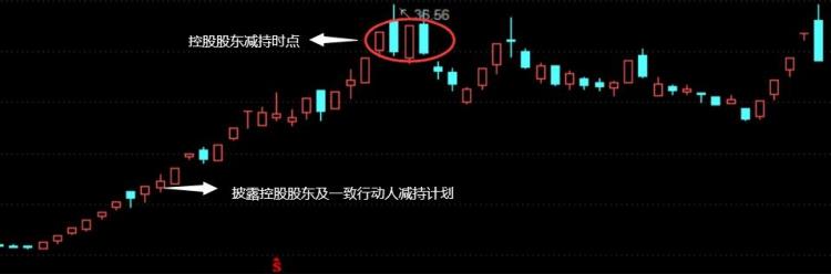 游资砸跌停「1分钟暴跌20近3亿资金砸盘游资击鼓传花玩不下去了」