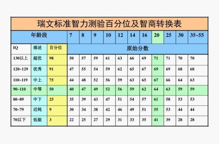 网上的智商测试准不准「智商税有没有怀疑过网上智力测试是否准确」