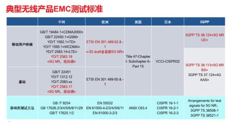 时空扫描技术「时域扫描魔法将EMC测试时间从36小时压缩到24秒」