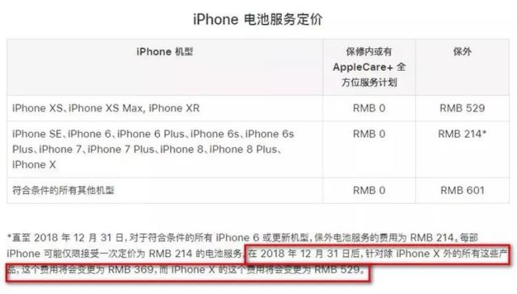 iphonexr官方降价「真的iPhoneXR官降仅需三折但」