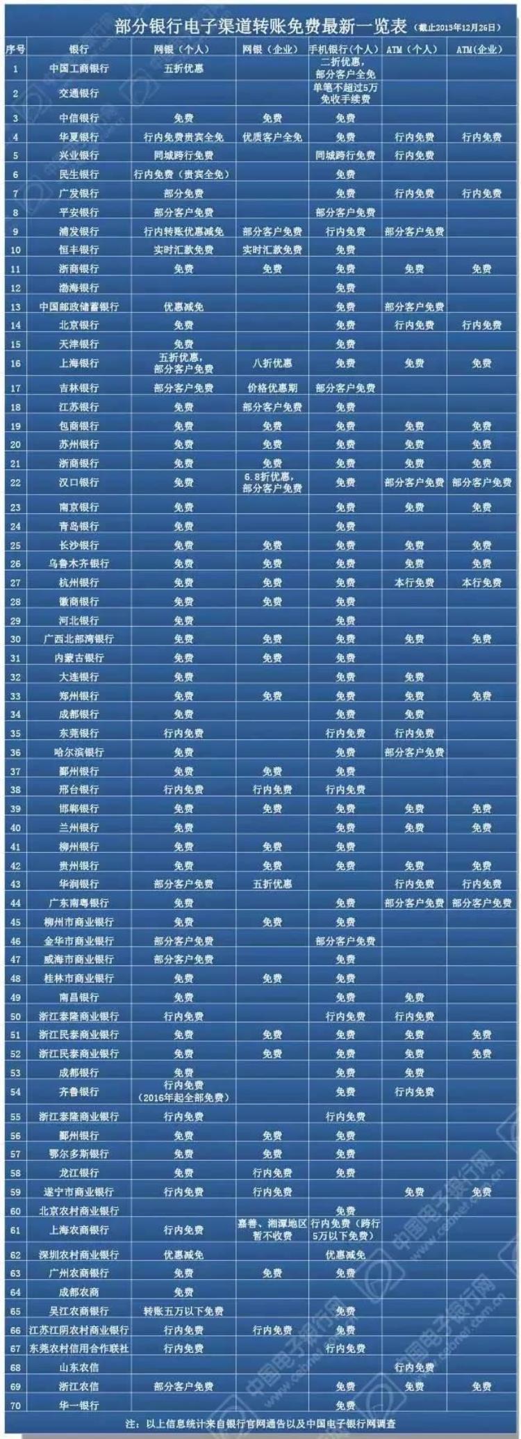 实用属于南宁人的通讯录2017年你一定用得上