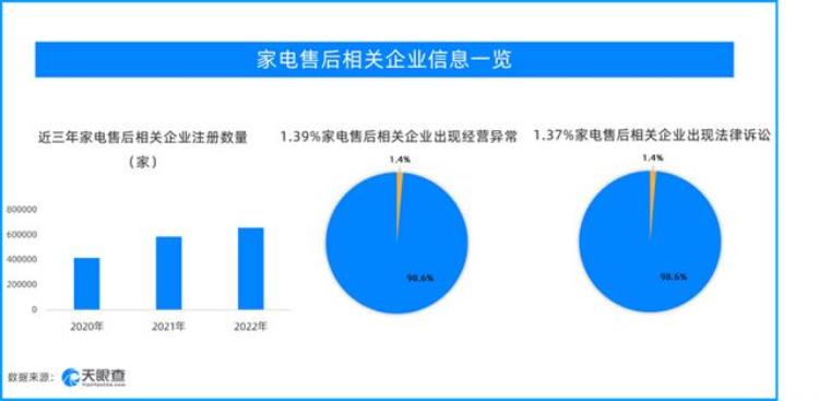 315房屋装修家电售后医美陷阱儿童食安等行业风险非常大