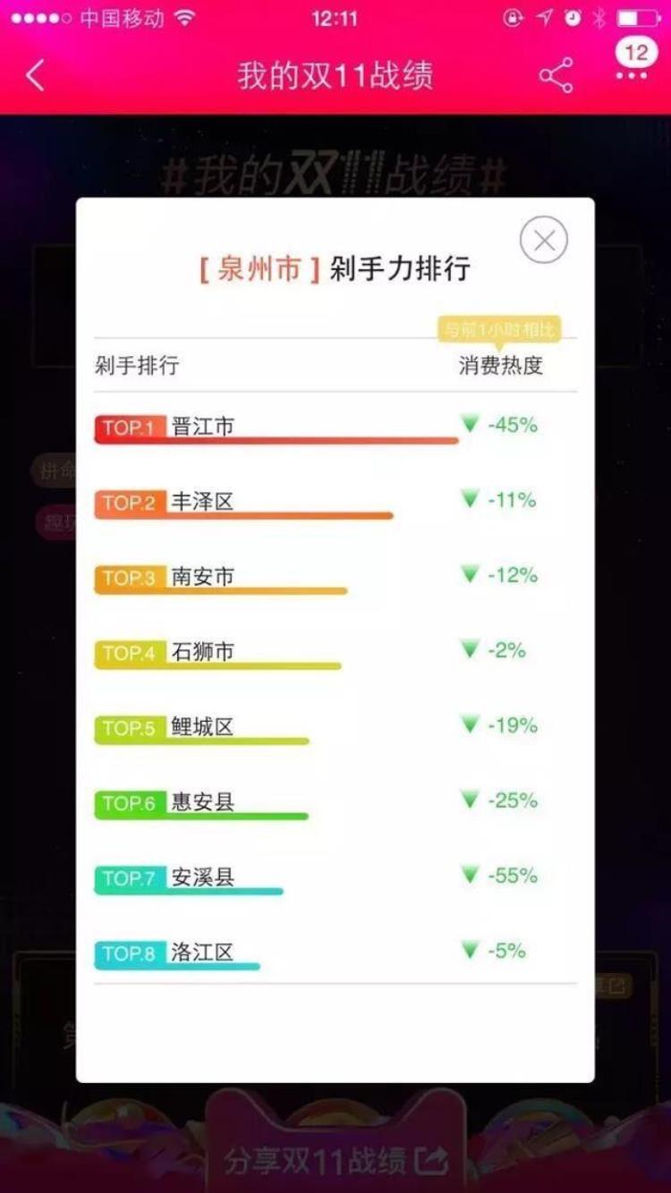 泉州什么时候可以收快递「泉州今起将现派件高峰你双十一花了多少钱」