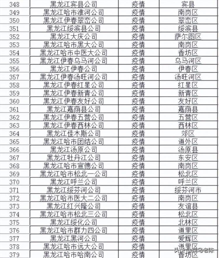 黑龙江快递停运时间2021「黑龙江快递最新部分停运网点表2022年什么时候恢复」