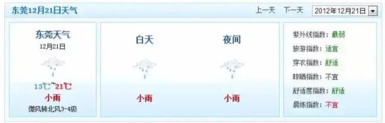 春节期间东莞天气预报「冬至雨春节晴有没科学根据深扒近年东莞天气事实竟是」