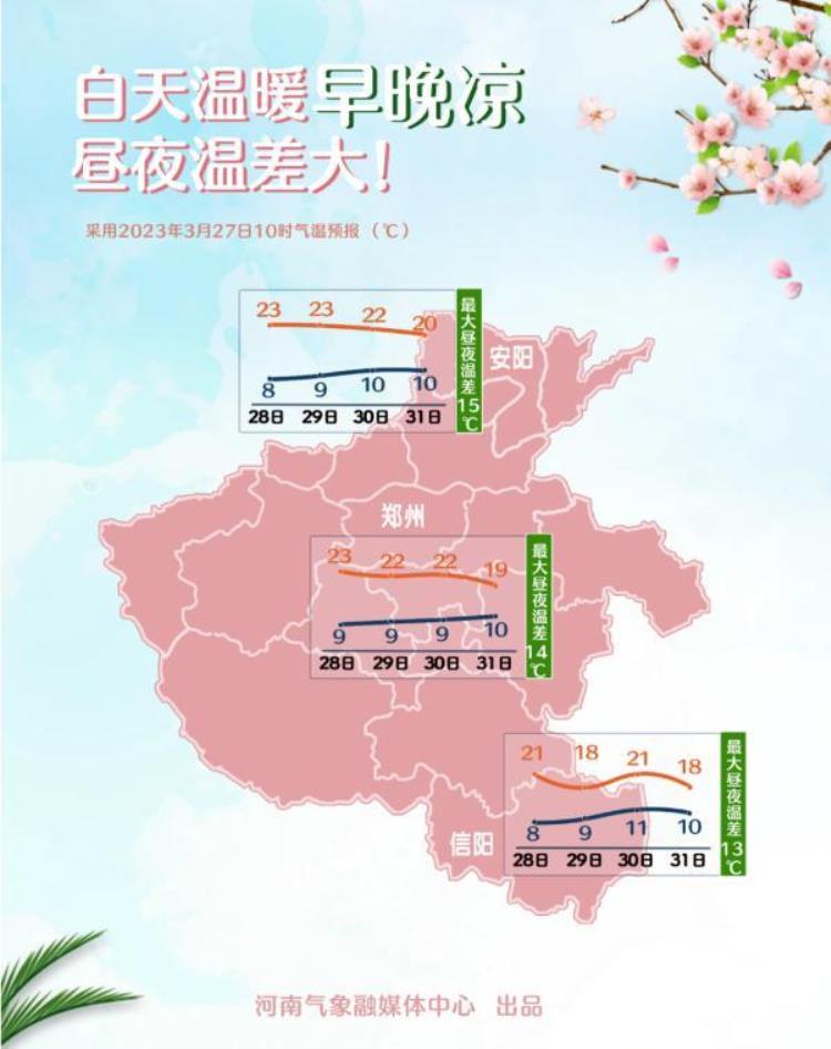 河南昼夜温差大吗「昼夜温差15℃左右河南白天温暖早晚凉需及时添衣谨防感冒」