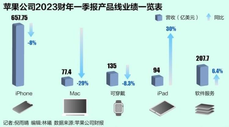 为什么pro13比pro14贵「iPhone14Pro打起价格战后13Pro比14Pro还贵某多最低6699入手」