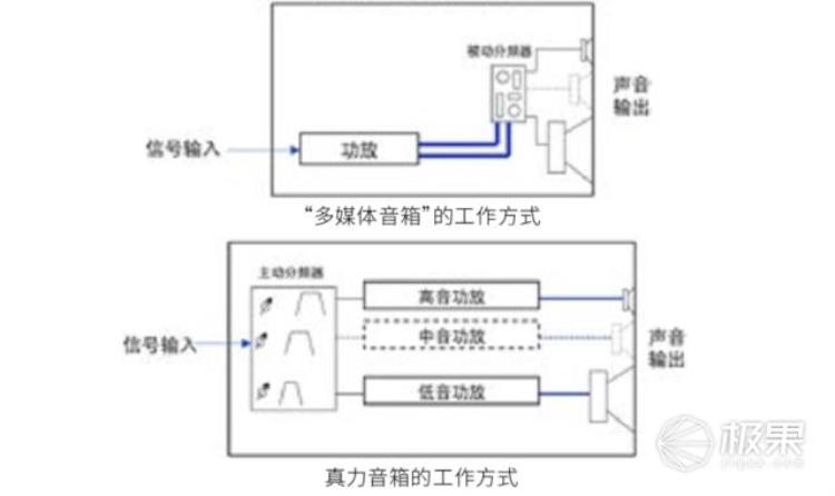 专业歌手练歌音响「音乐达人带你看看专业歌手都在用音箱到底好在哪」