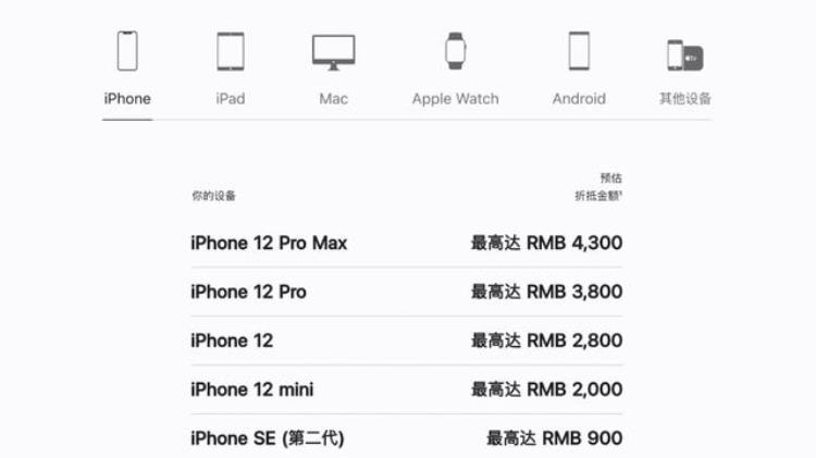 iphone 官网优惠「苹果官网最全优惠指南谁说官网就只能原价买了」