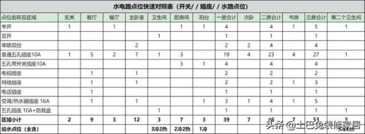 房屋装修一般多少钱一平(房屋装修一般多少钱一平方)