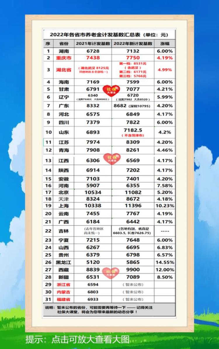 养老金重新计算补发「养老金重算补发好消息很多省份都到账了有你的家乡吗」