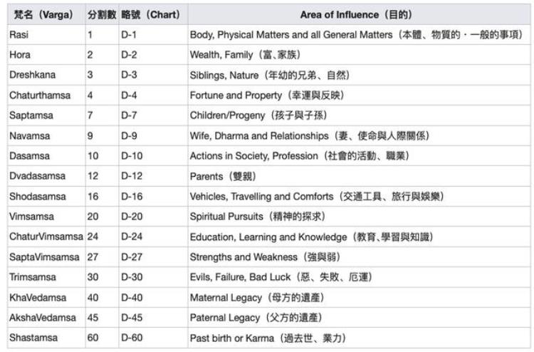 世界三大占星术探秘者是谁「世界三大占星术探秘」