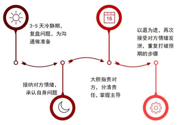 前任讨厌你的原因「心理学家解析前任为什么会那么讨厌你」