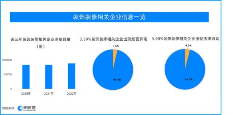 315房屋装修家电售后医美陷阱儿童食安等行业风险非常大