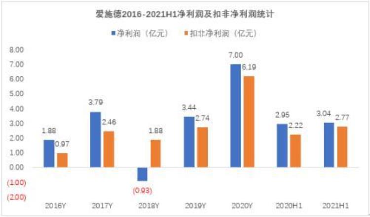 爱施德半年报营收同比增超45与荣耀悦刻等深度合作