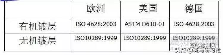 为什么要进行盐雾测试「为什么要进行盐雾测试」