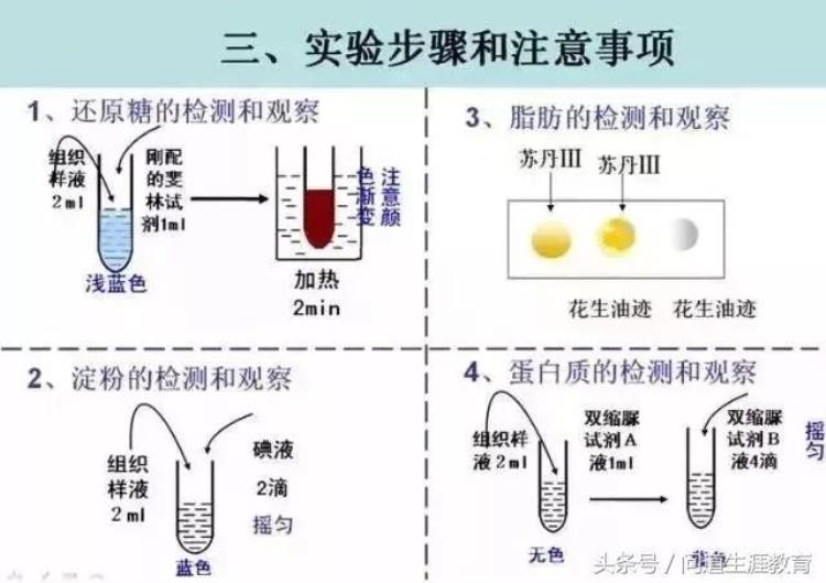 高考生物必考实验19个「2018高考生物必考的7个实验50分别丢了你都掌握了吗」