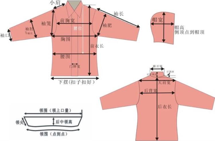 超全服装尺码规格大小换算方法简单易懂「超全服装尺码规格大小换算方法简单易懂」