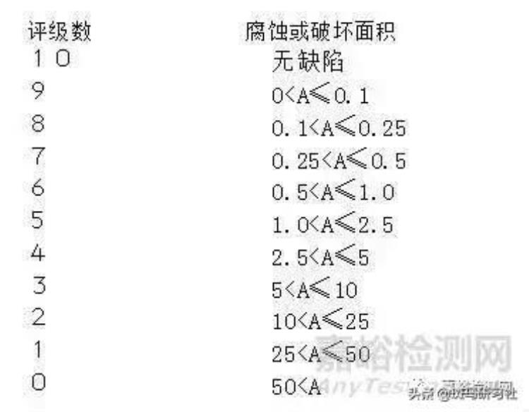 为什么要进行盐雾测试「为什么要进行盐雾测试」