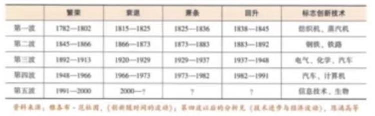 青年失业率居高不下「4月青年失业率182为何今年工作难找康波周期从中作祟」