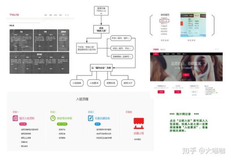 天猫入驻的条件和费用「商家须了解的天猫入驻条件及费用」