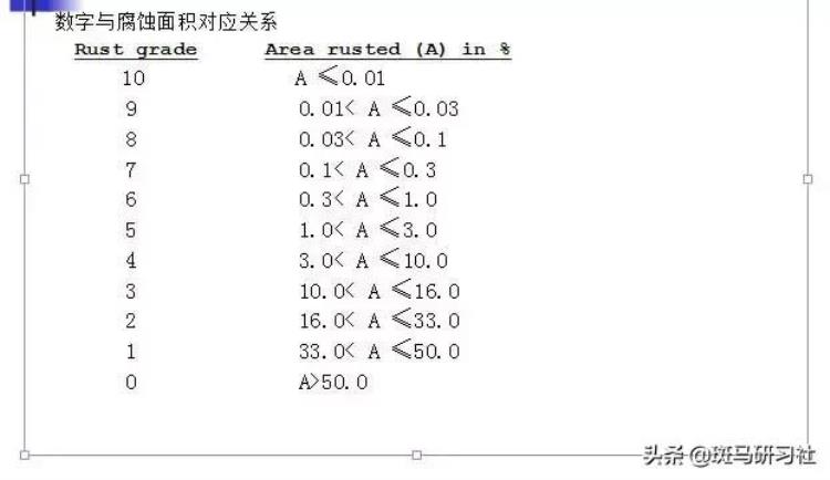 为什么要进行盐雾测试「为什么要进行盐雾测试」