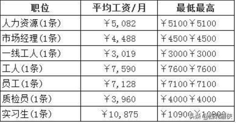 烟草总公司工资曝光「中国烟草公司工资待遇曝光全国各地工资对比后你心动了吗」