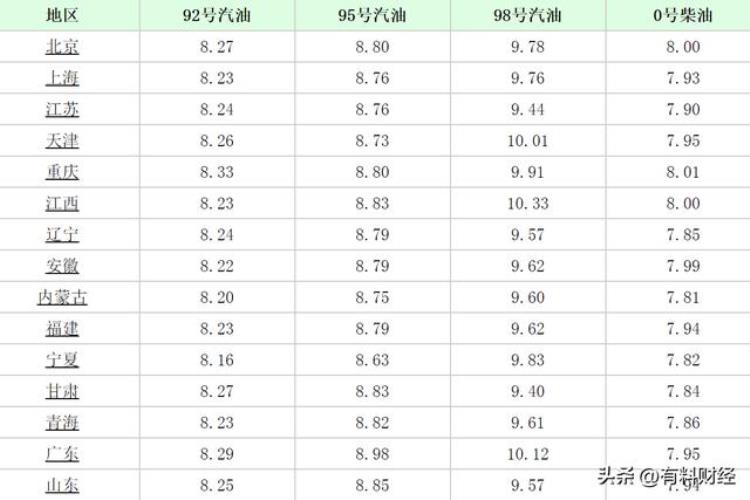 9月6日油价上涨「9月6日国内油价调整为何原油价格大幅下跌油价或将大幅上调」