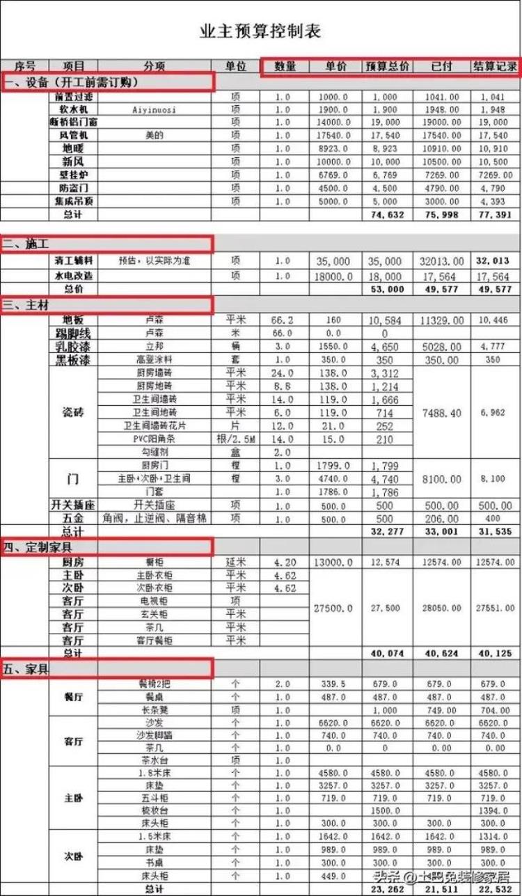 房屋装修一般多少钱一平(房屋装修一般多少钱一平方)