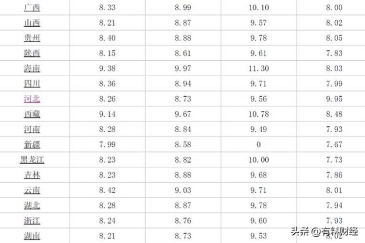 9月6日油价上涨「9月6日国内油价调整为何原油价格大幅下跌油价或将大幅上调」