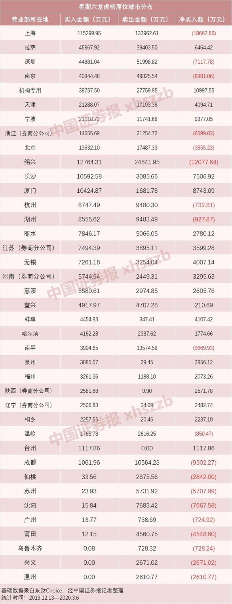 游资砸跌停「1分钟暴跌20近3亿资金砸盘游资击鼓传花玩不下去了」