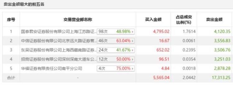 游资砸跌停「1分钟暴跌20近3亿资金砸盘游资击鼓传花玩不下去了」