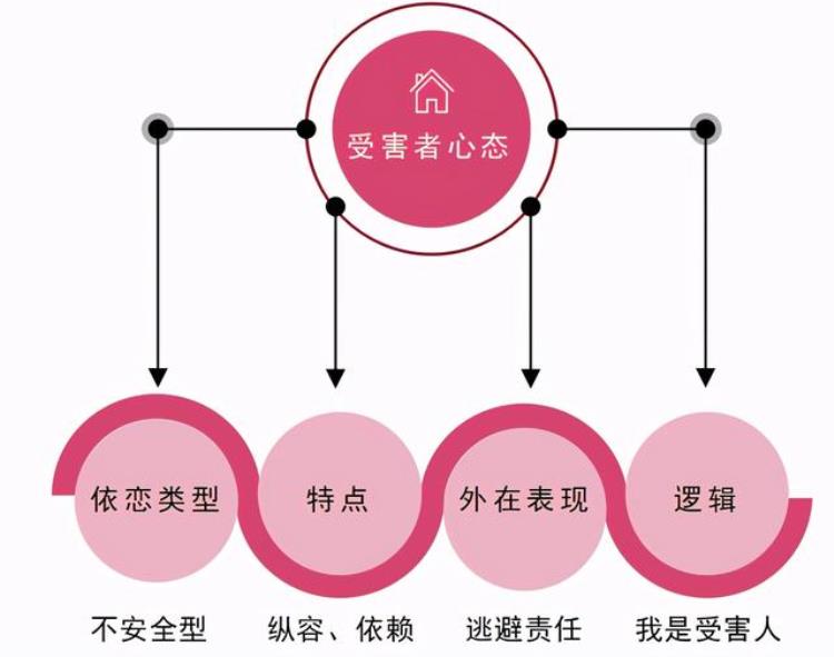 前任讨厌你的原因「心理学家解析前任为什么会那么讨厌你」