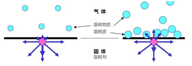 类比疫情消毒的吸附过程包括「类比疫情消毒的吸附过程」