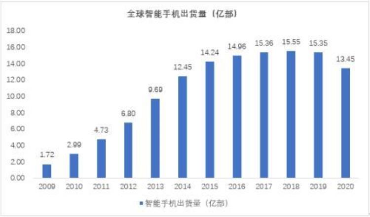 爱施德半年报营收同比增超45与荣耀悦刻等深度合作