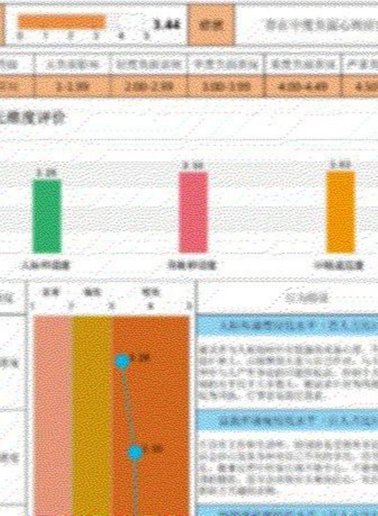 心理测验准吗我们为什么要做心理测验「心理测验准吗我们为什么要做心理测验」